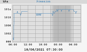 barometer