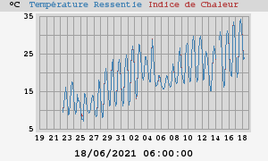 heatchill