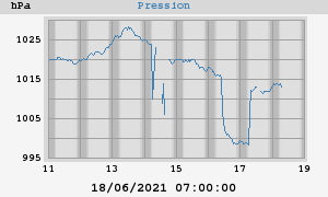 barometer