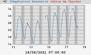 heatchill